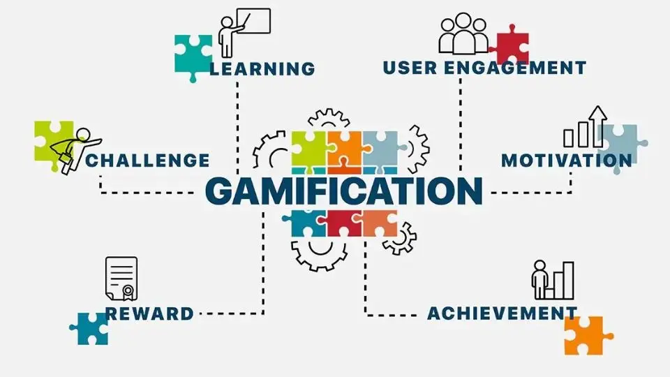 Gamification hoạt động như thế nào?
